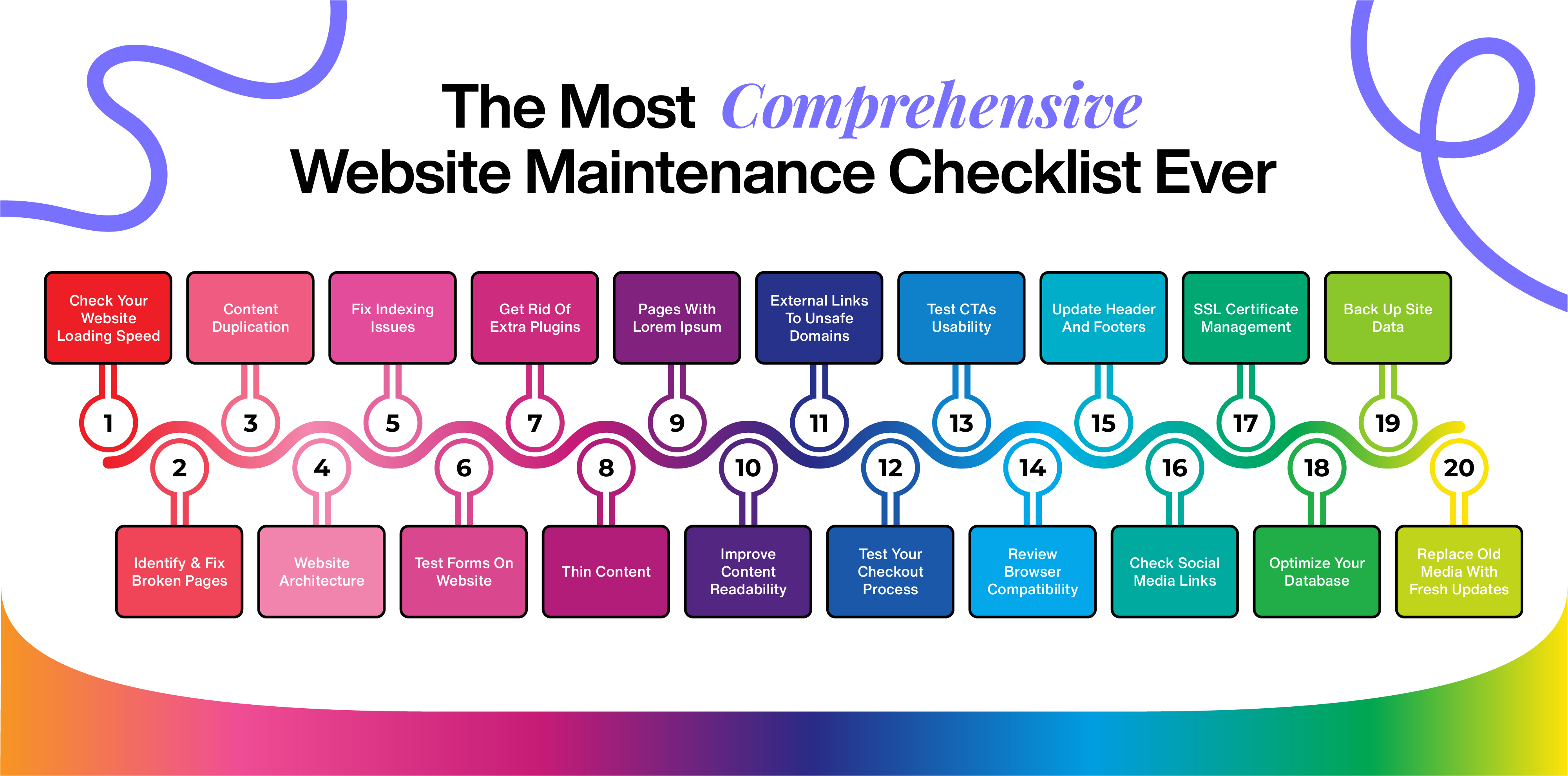 The Most Comprehensive Website Maintenance Checklist Ever